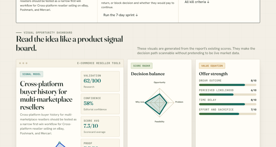 Cross-platform buyer history for multi-marketplace resellers